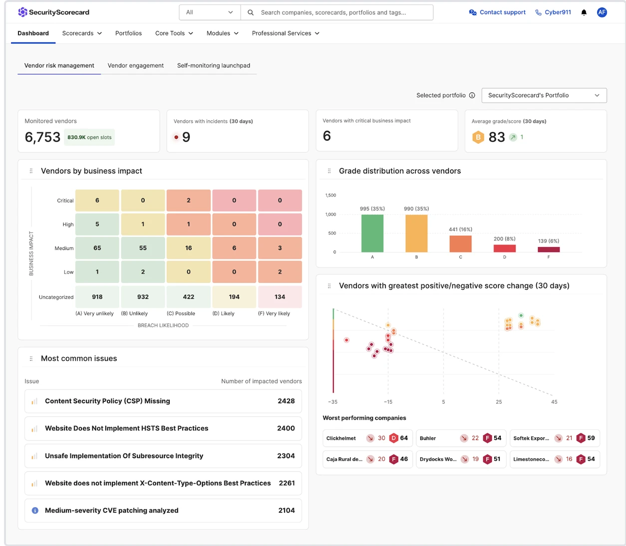 SecurityScorecard is another privacy management software that specifically offers vendor risk management capabilities under SecurityScorecard is another privacy management software that specifically offers vendor risk management capabilities under