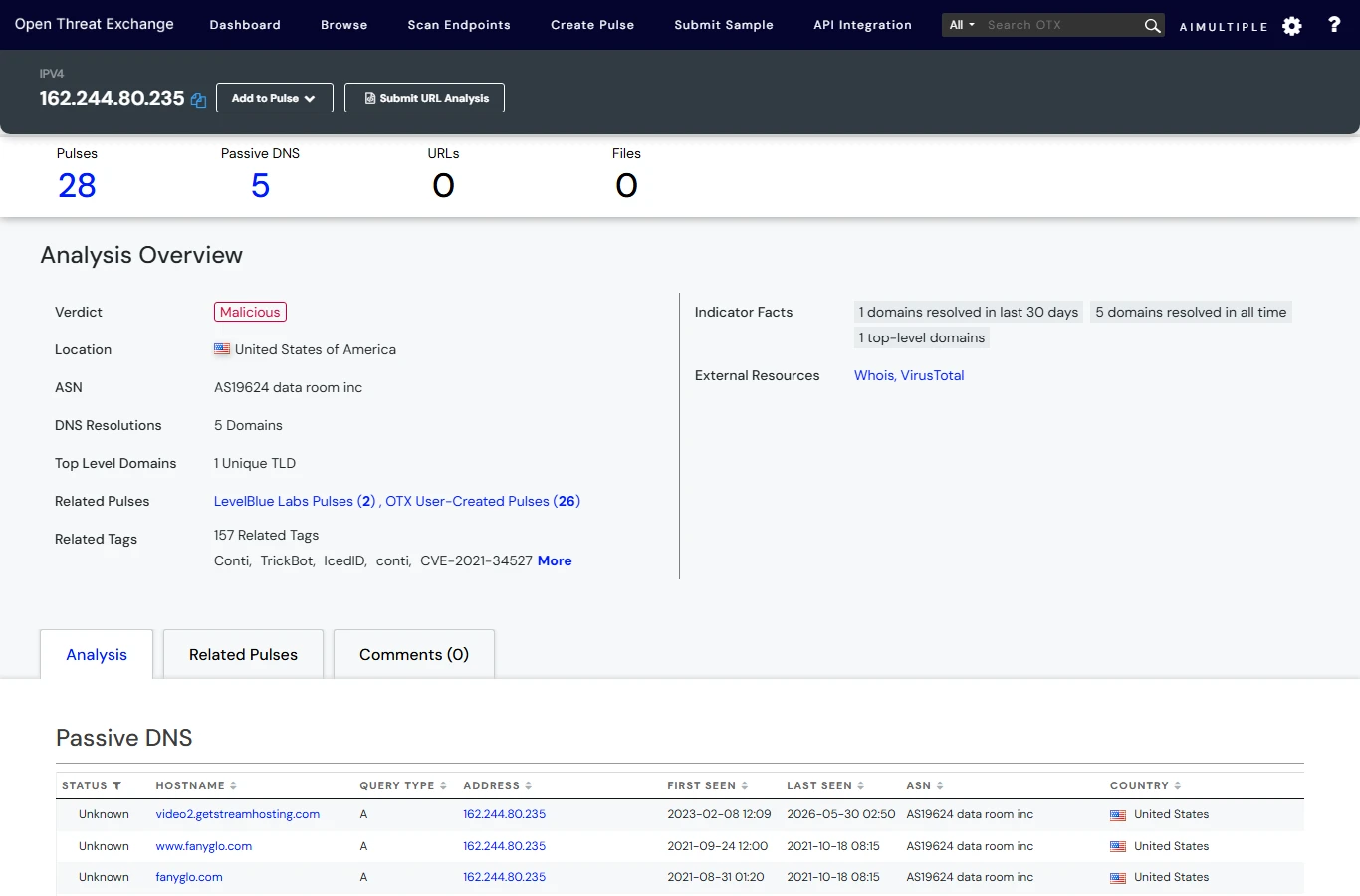 Conti C2 IP analysis of AlienVault OTX, one of the cyber threat intelligence services
