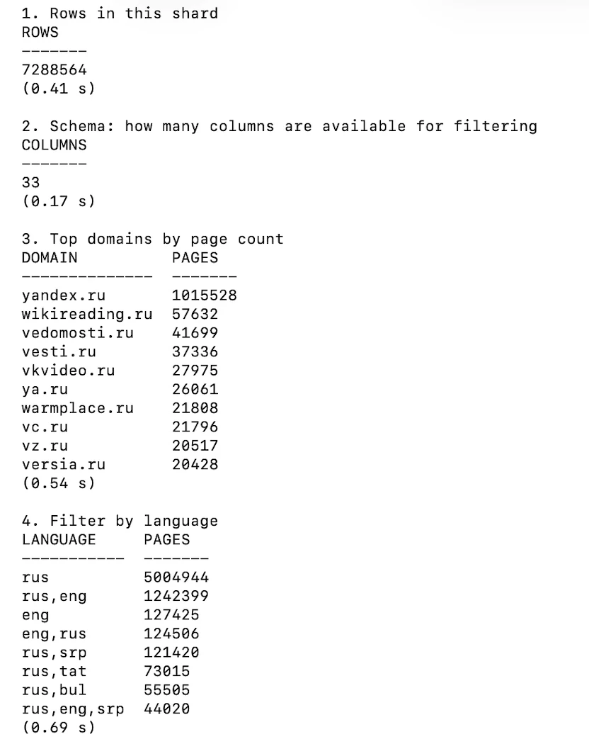 For anything larger than a single URL, the columnar index is the route. It is Parquet, it is queryable over HTTPS, and it exposes 33 columns covering URL, host, TLD, language, MIME type, fetch status and timestamp.