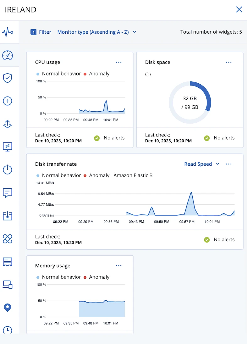Acronis Cyber Protect