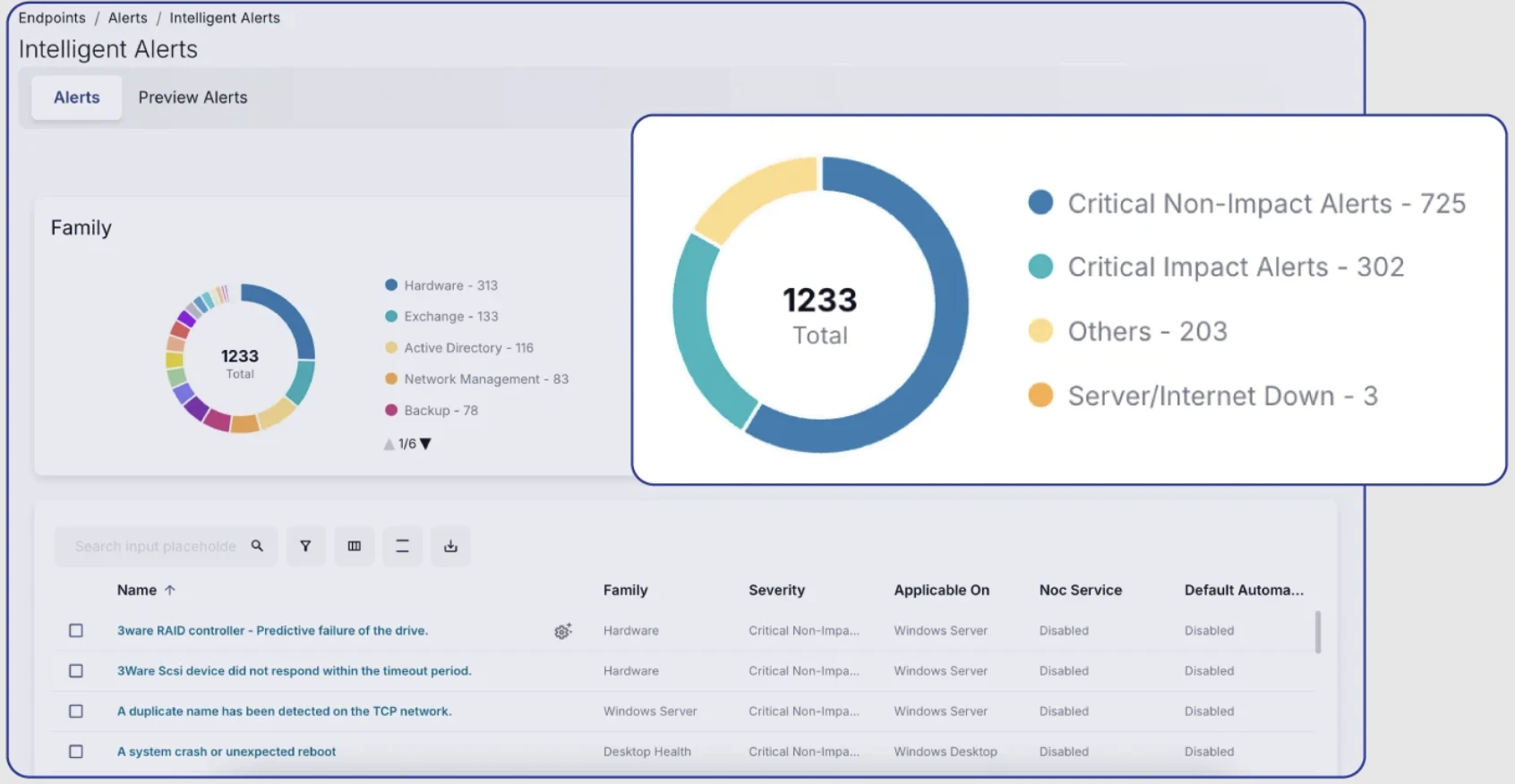 ConnectWise RMM predictive alerts example
