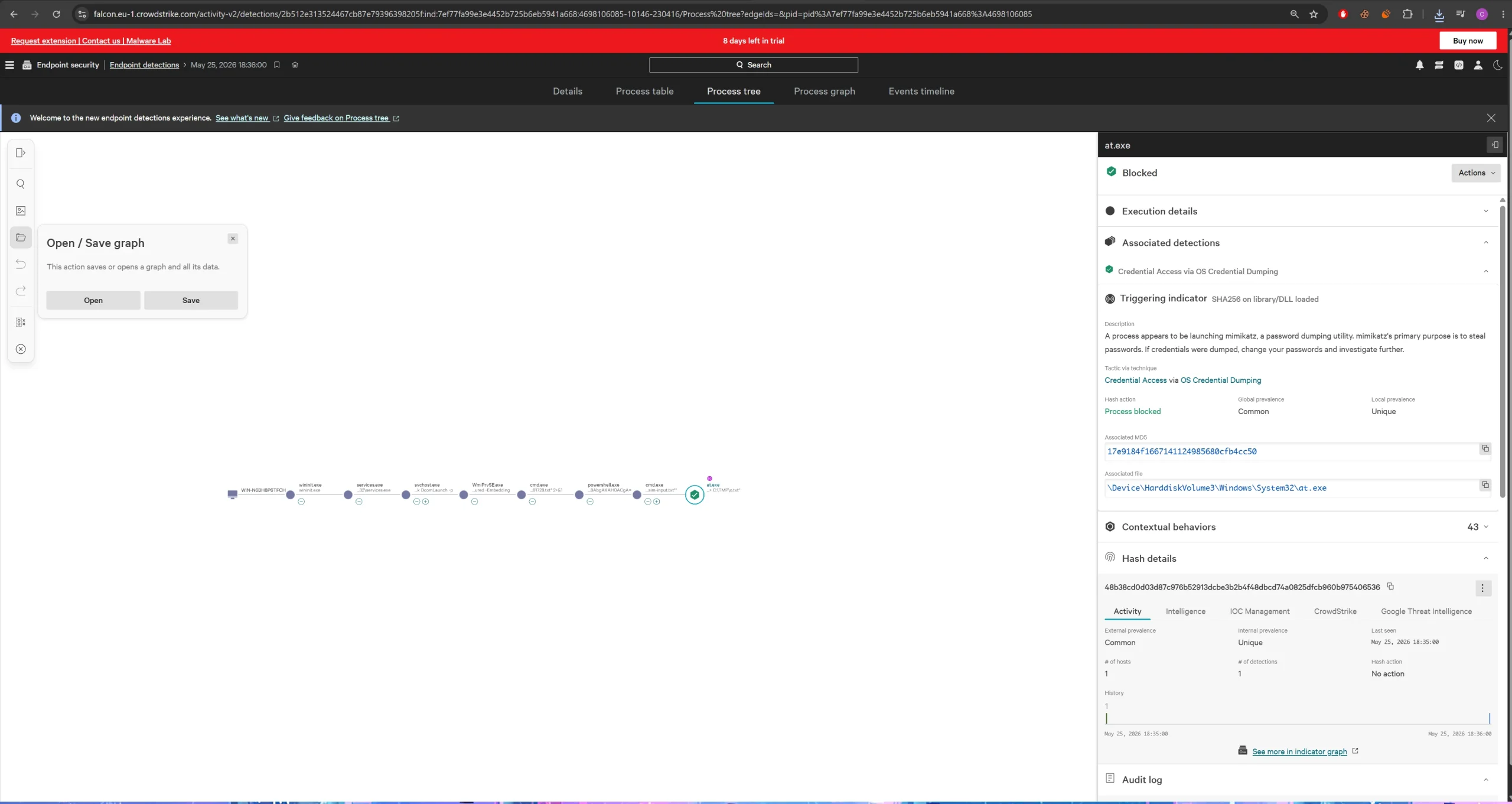 CrowdStrike Falcon