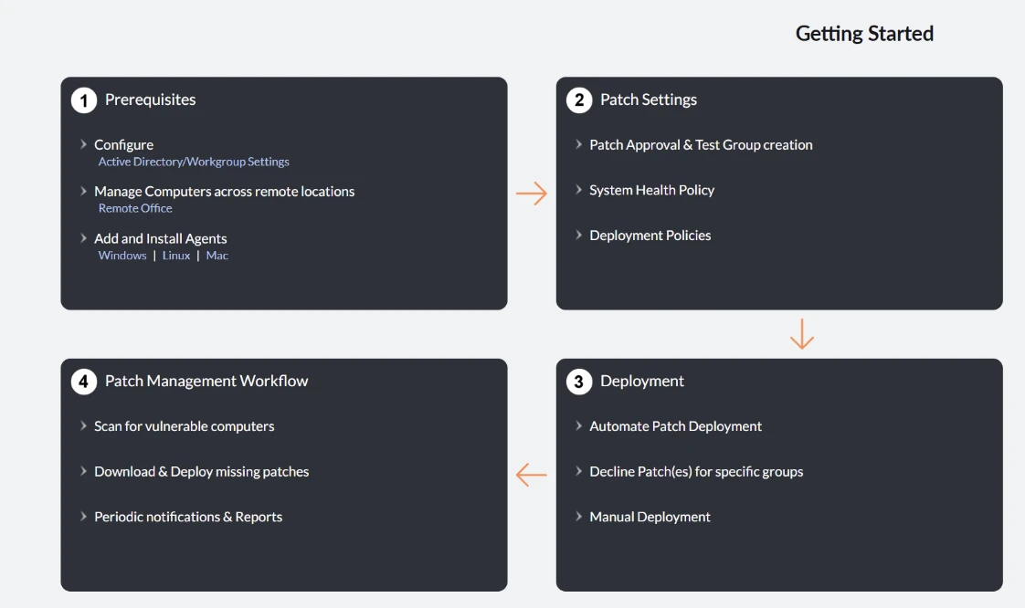 ManageEngine Vulnerability Manager Plus