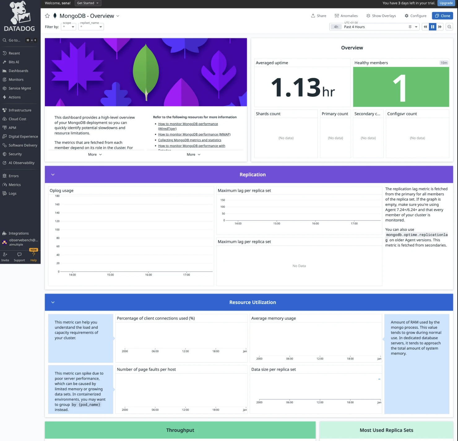 Datadog