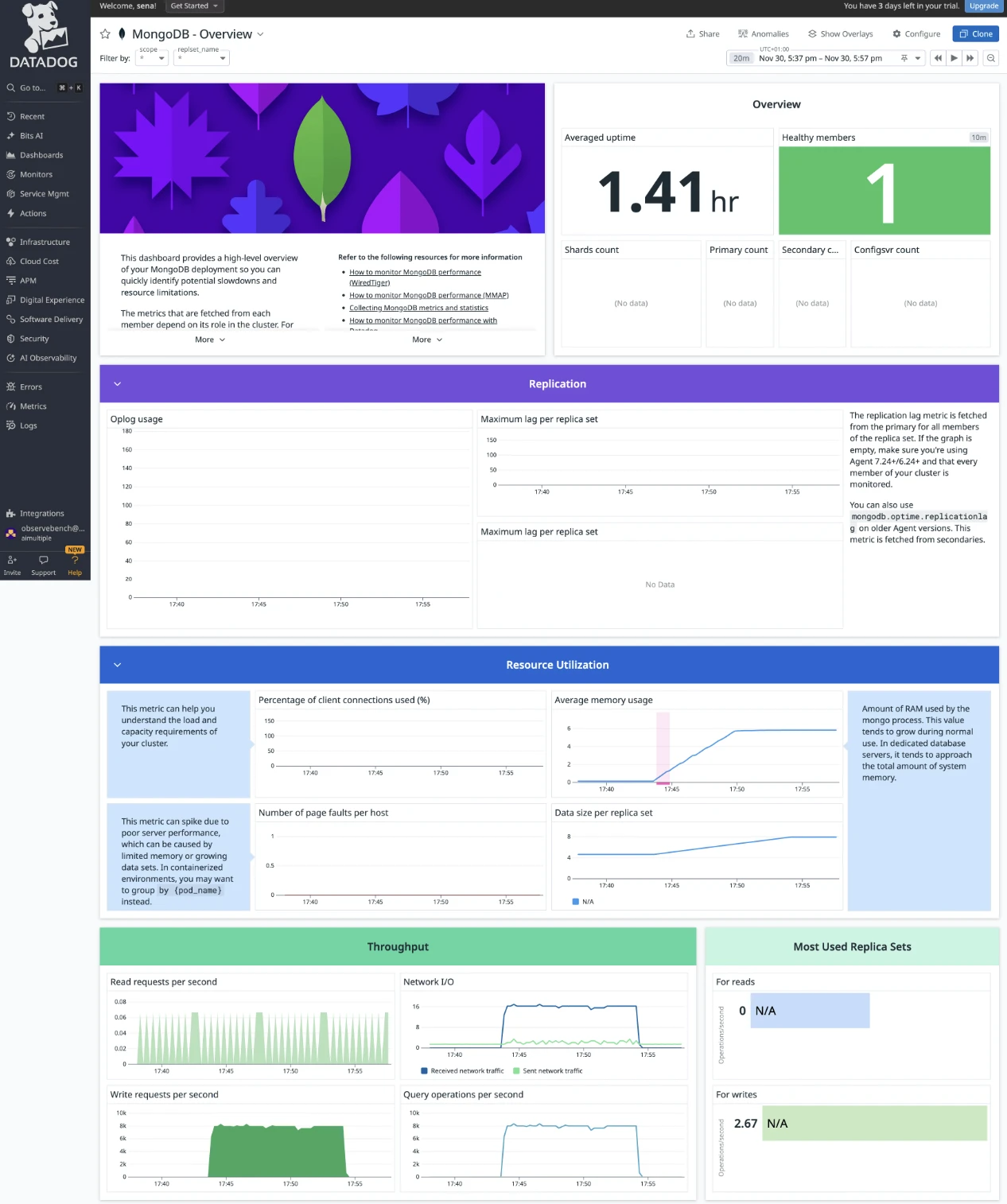 Datadog