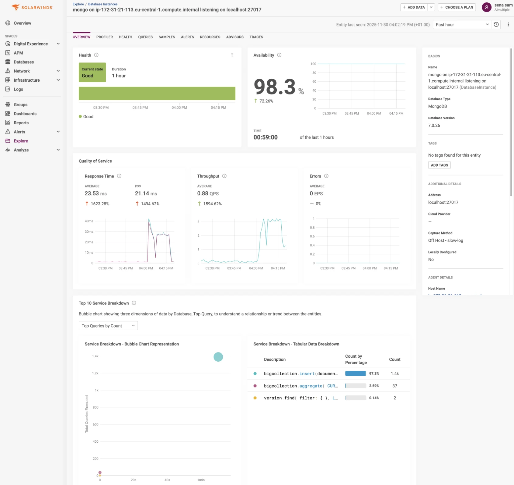 SolarWinds Observability