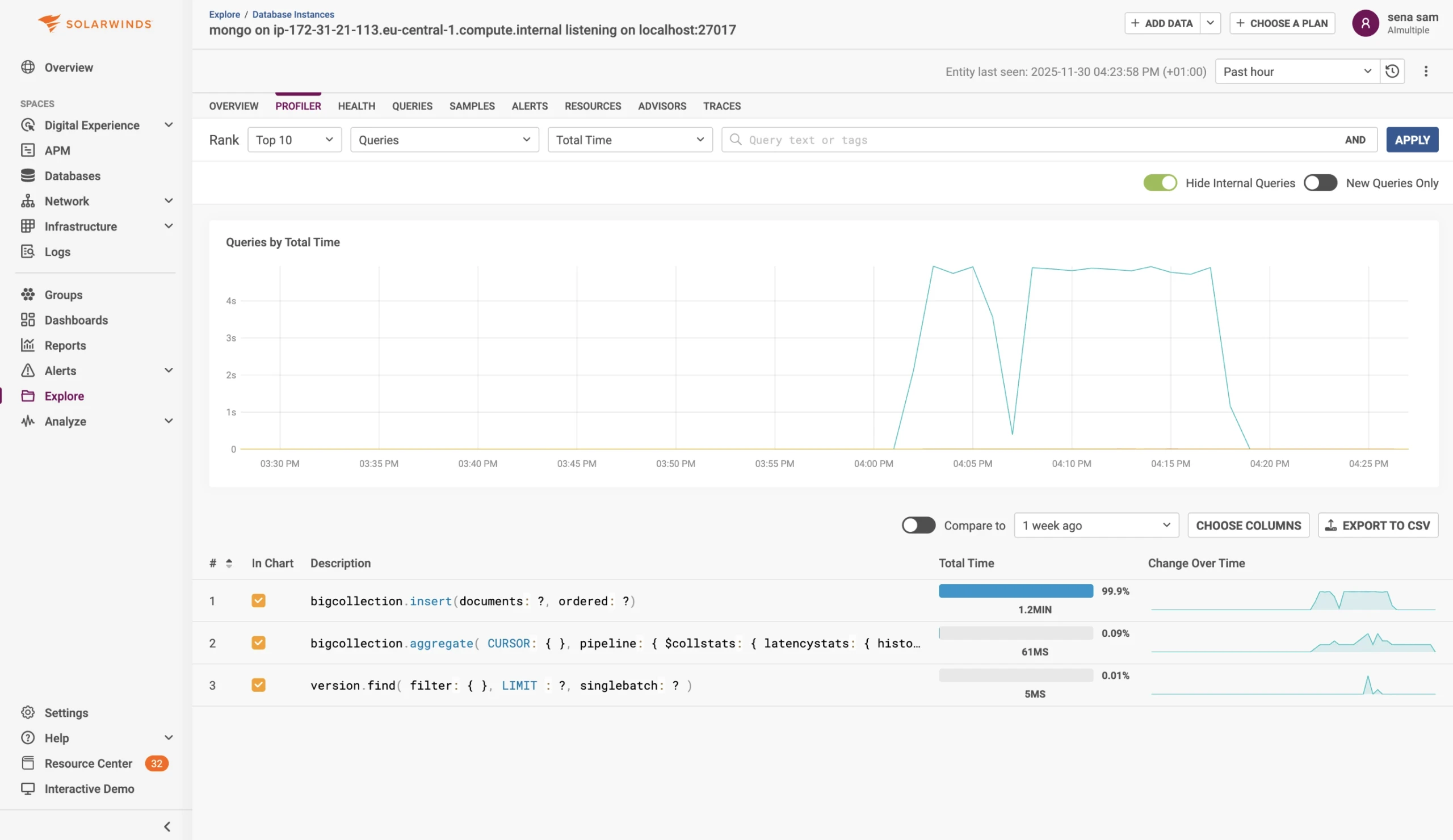 SolarWinds Observability