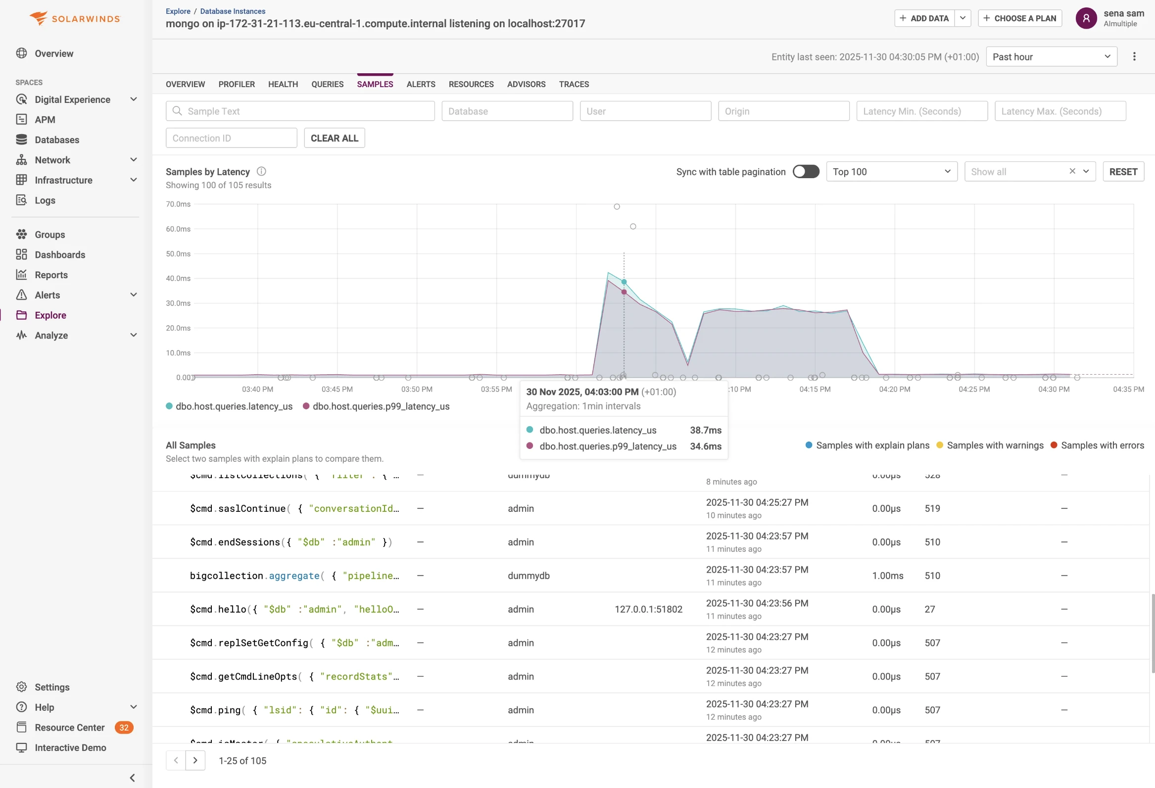 SolarWinds Observability