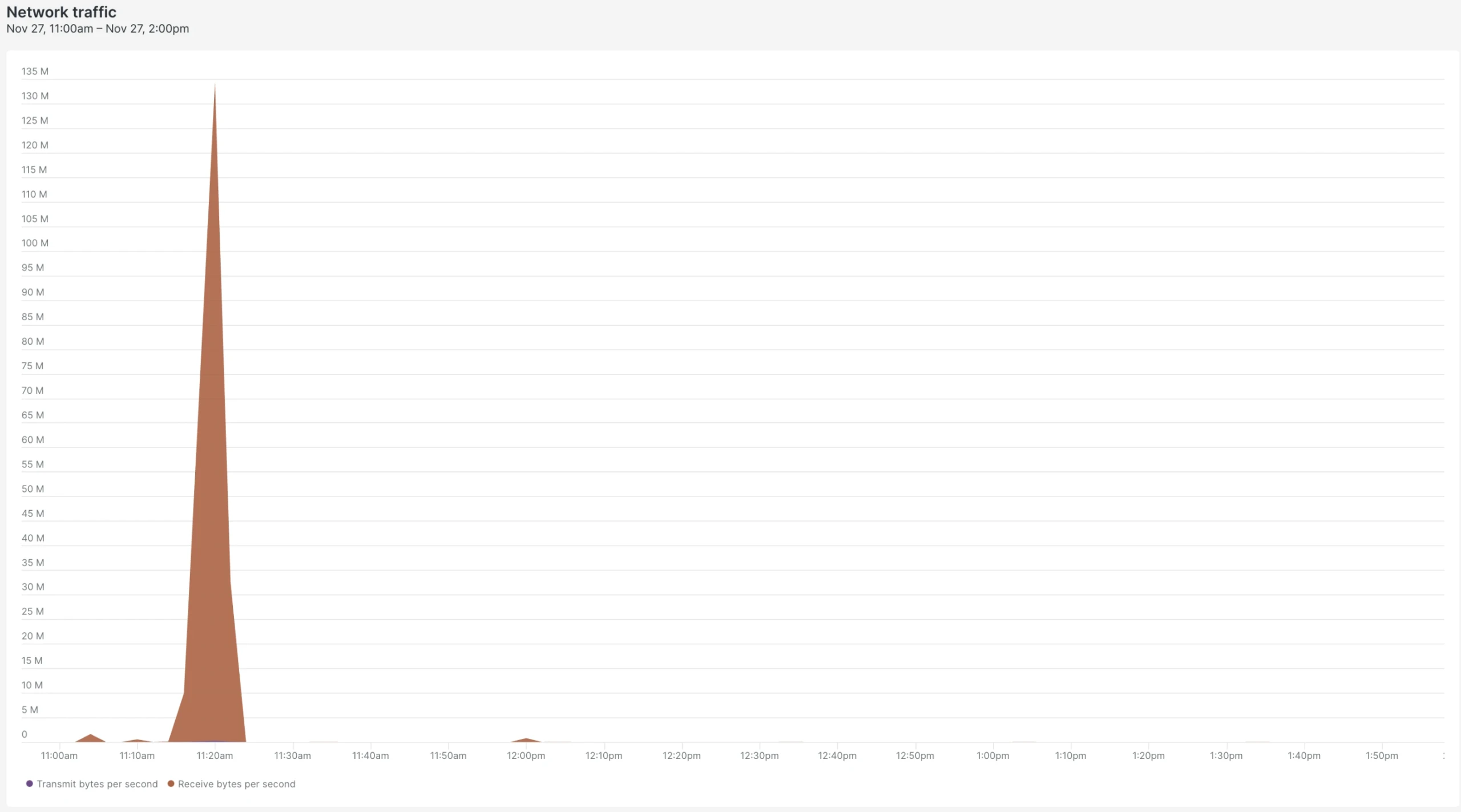 New Relic