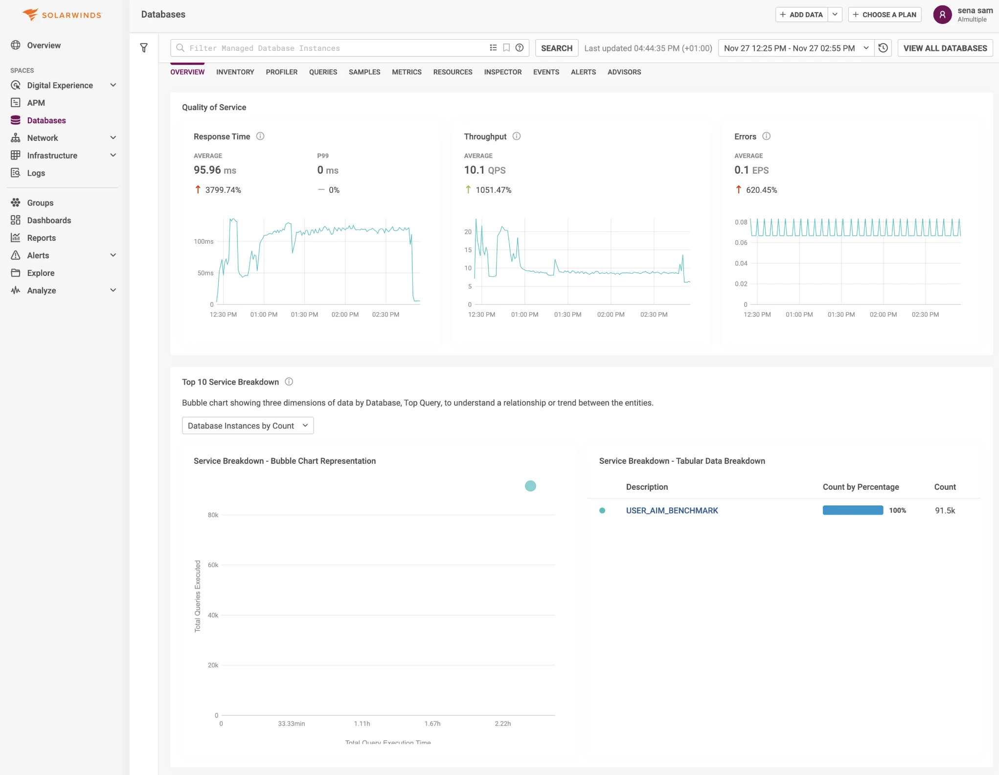 SolarWinds Service Desk