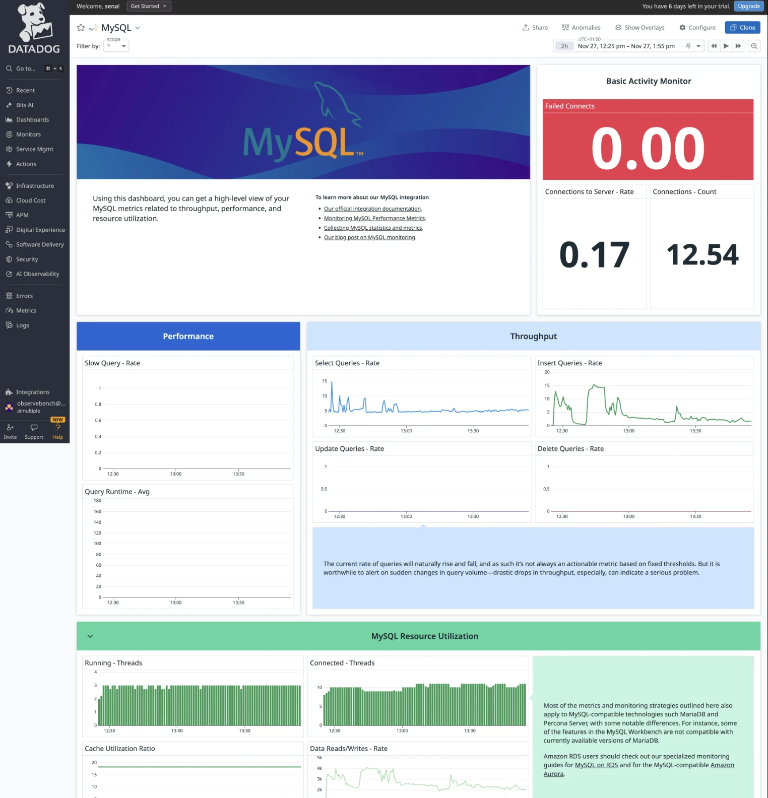 Datadog