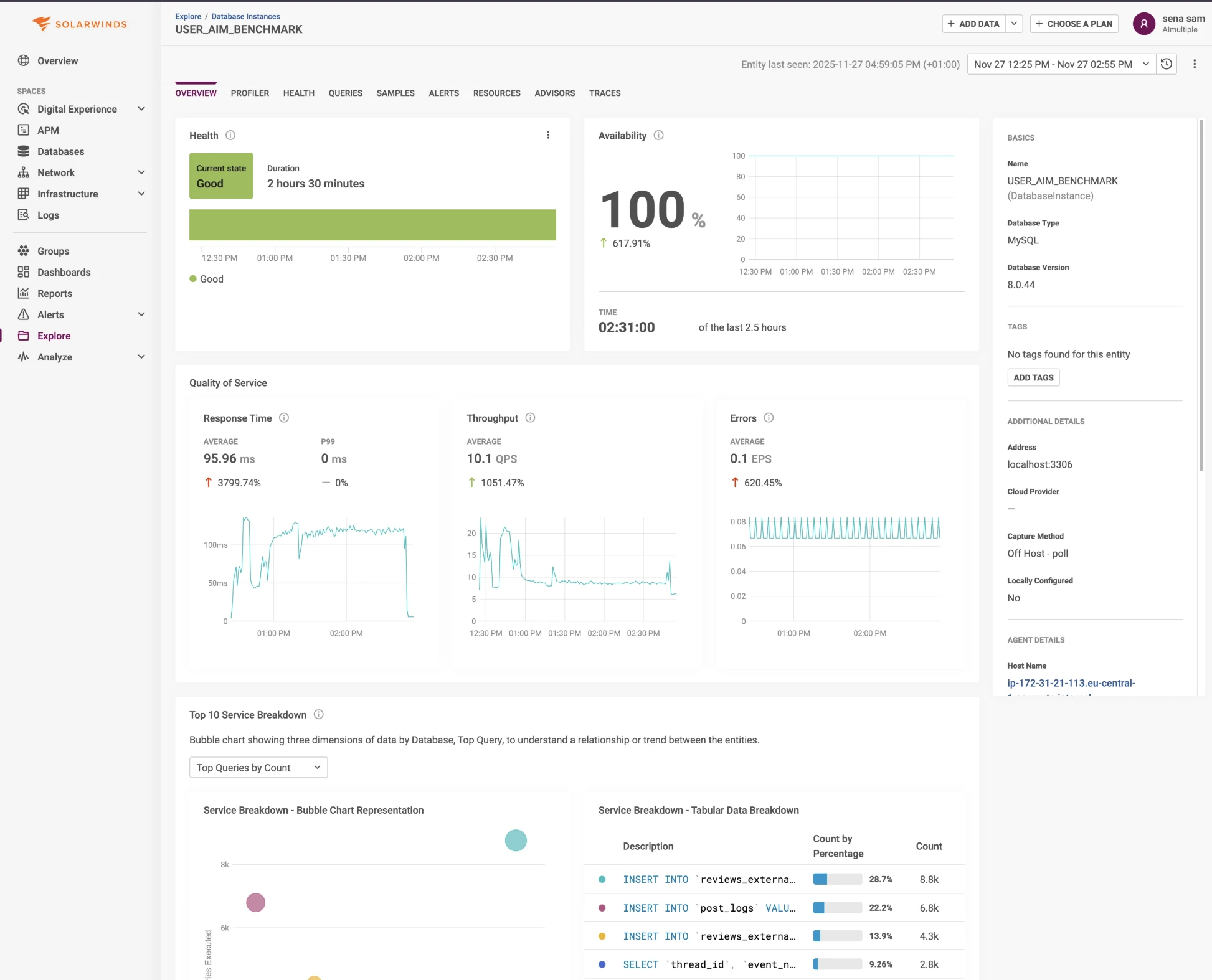SolarWinds Service Desk