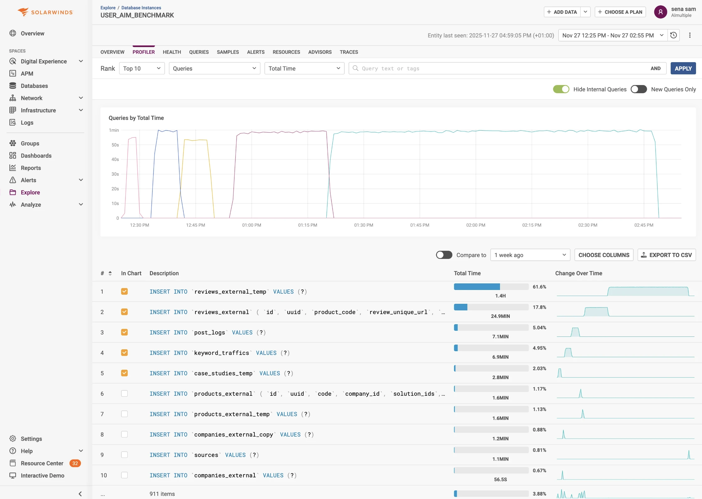 SolarWinds Service Desk
