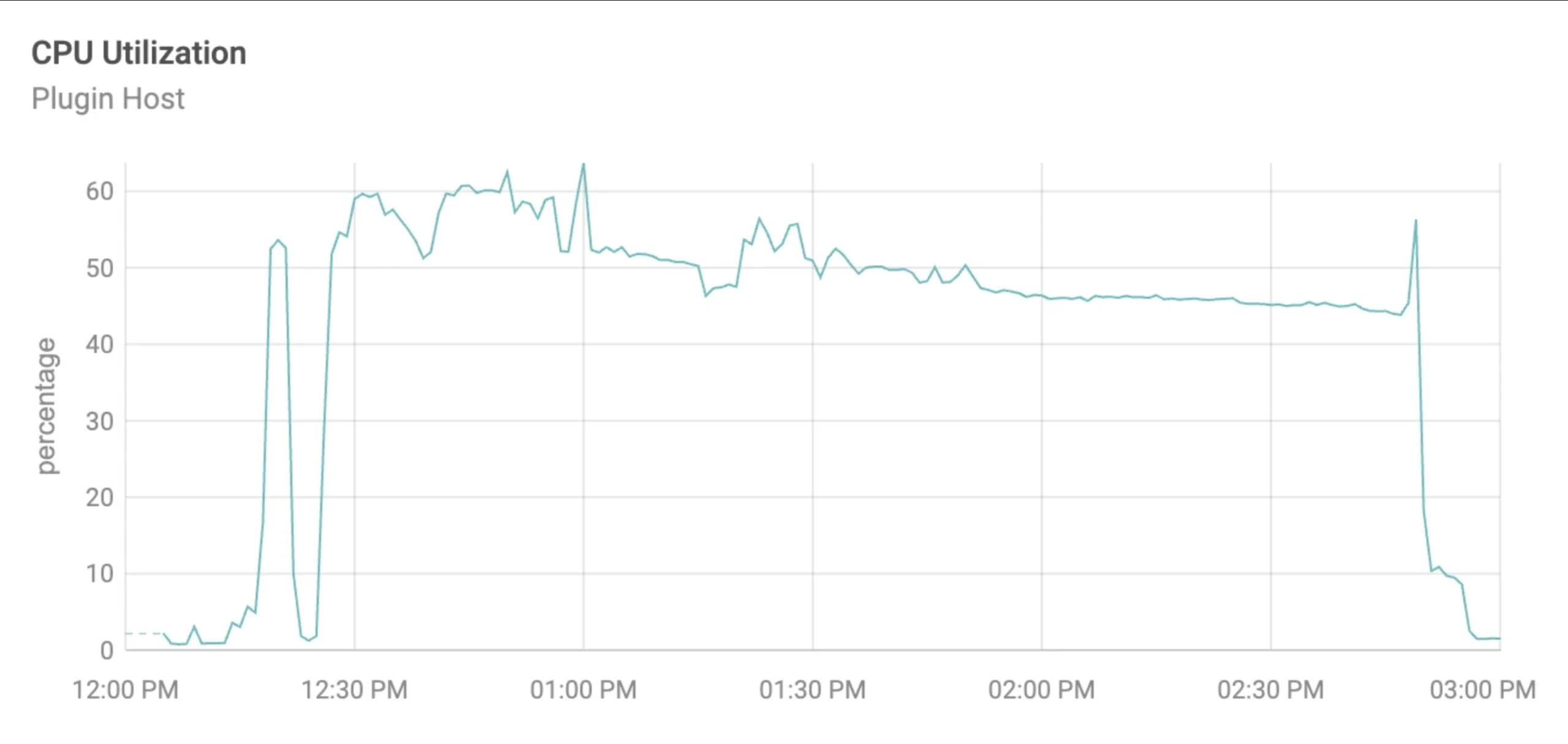 SolarWinds Service Desk