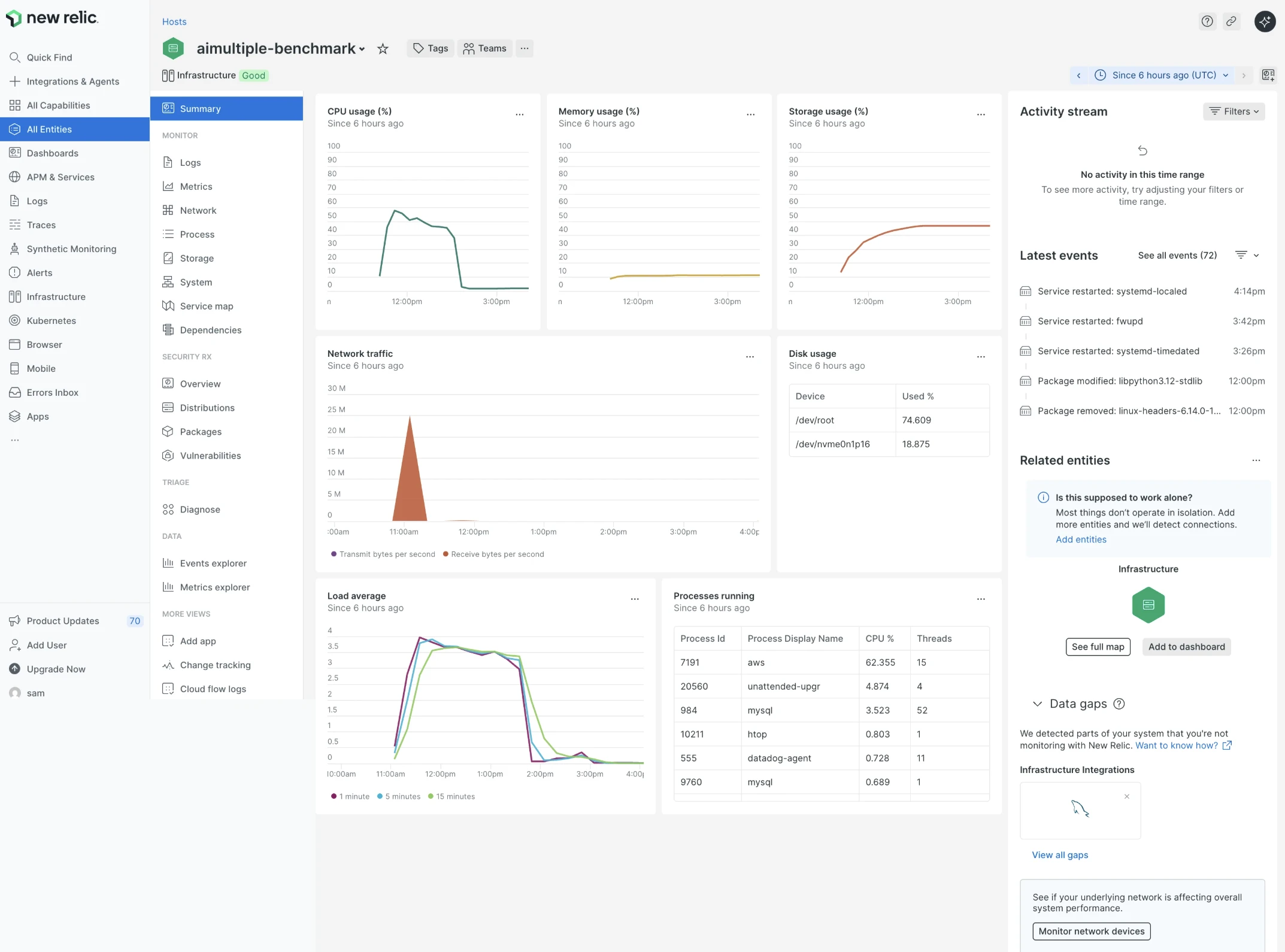New Relic