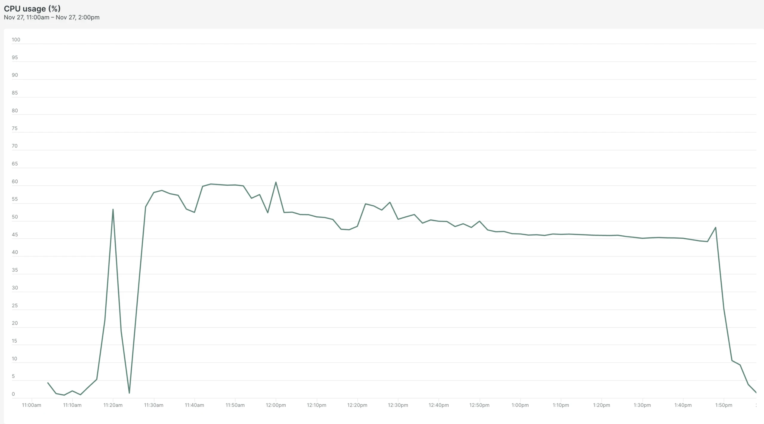 New Relic
