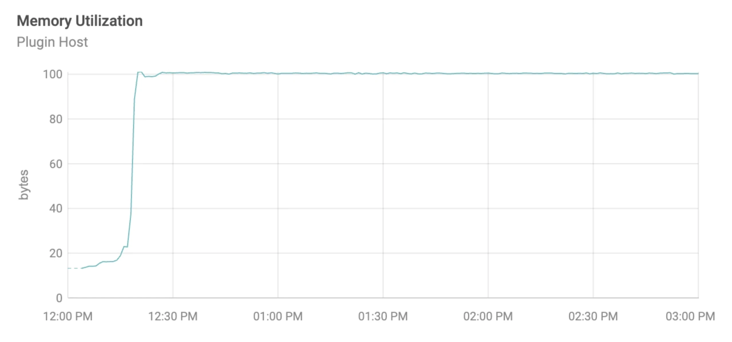SolarWinds Service Desk
