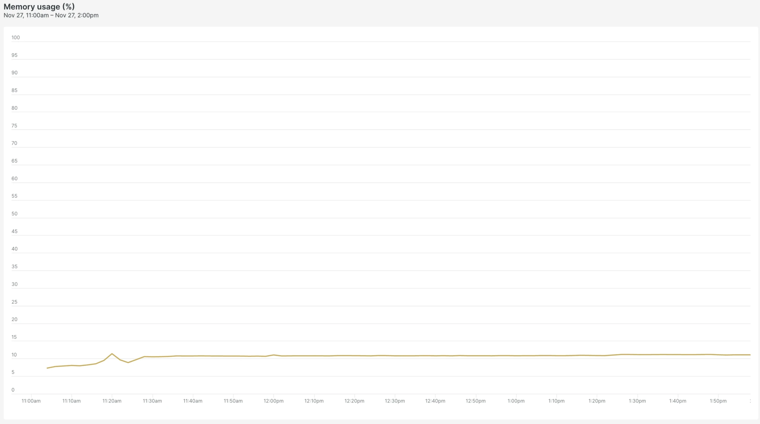 New Relic