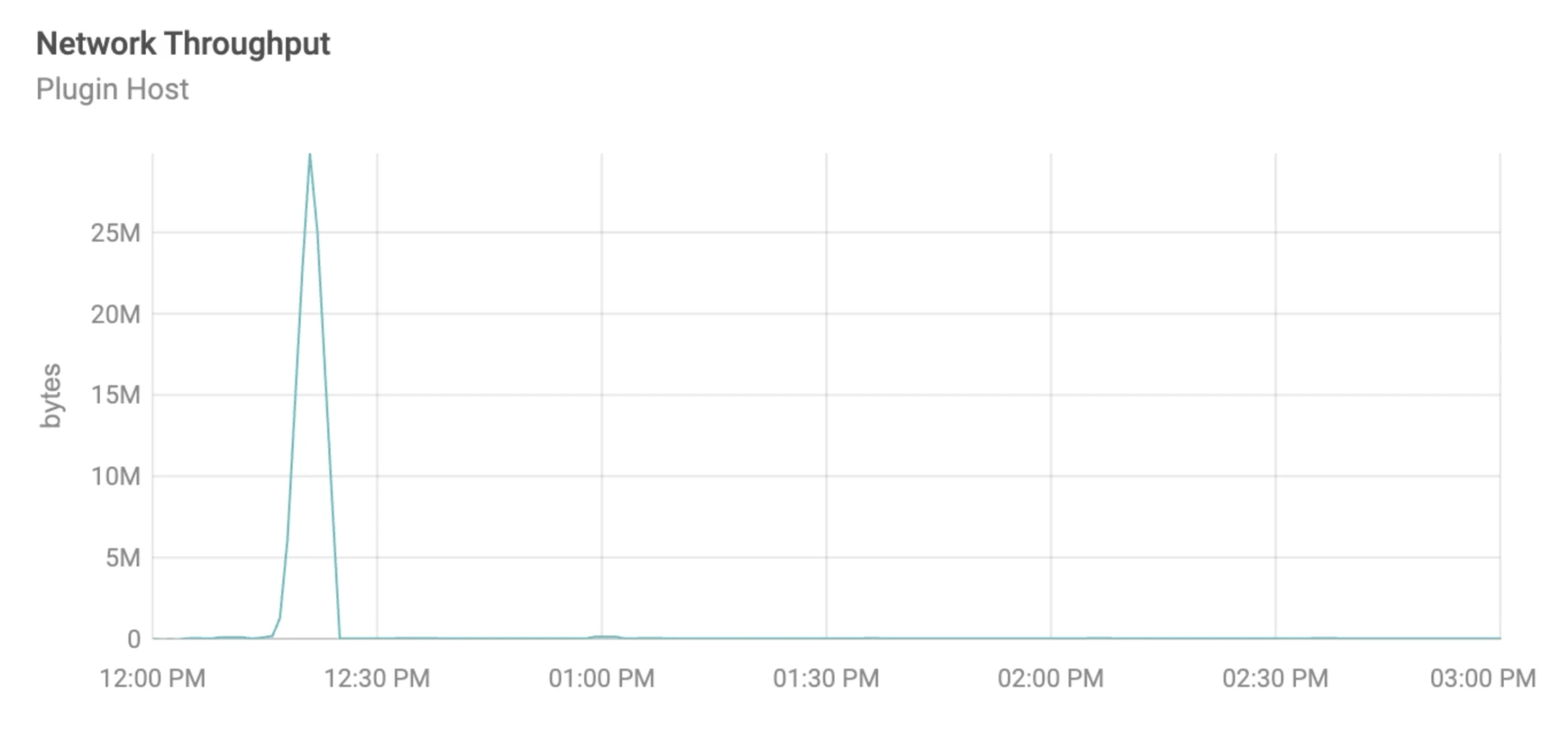 SolarWinds Service Desk