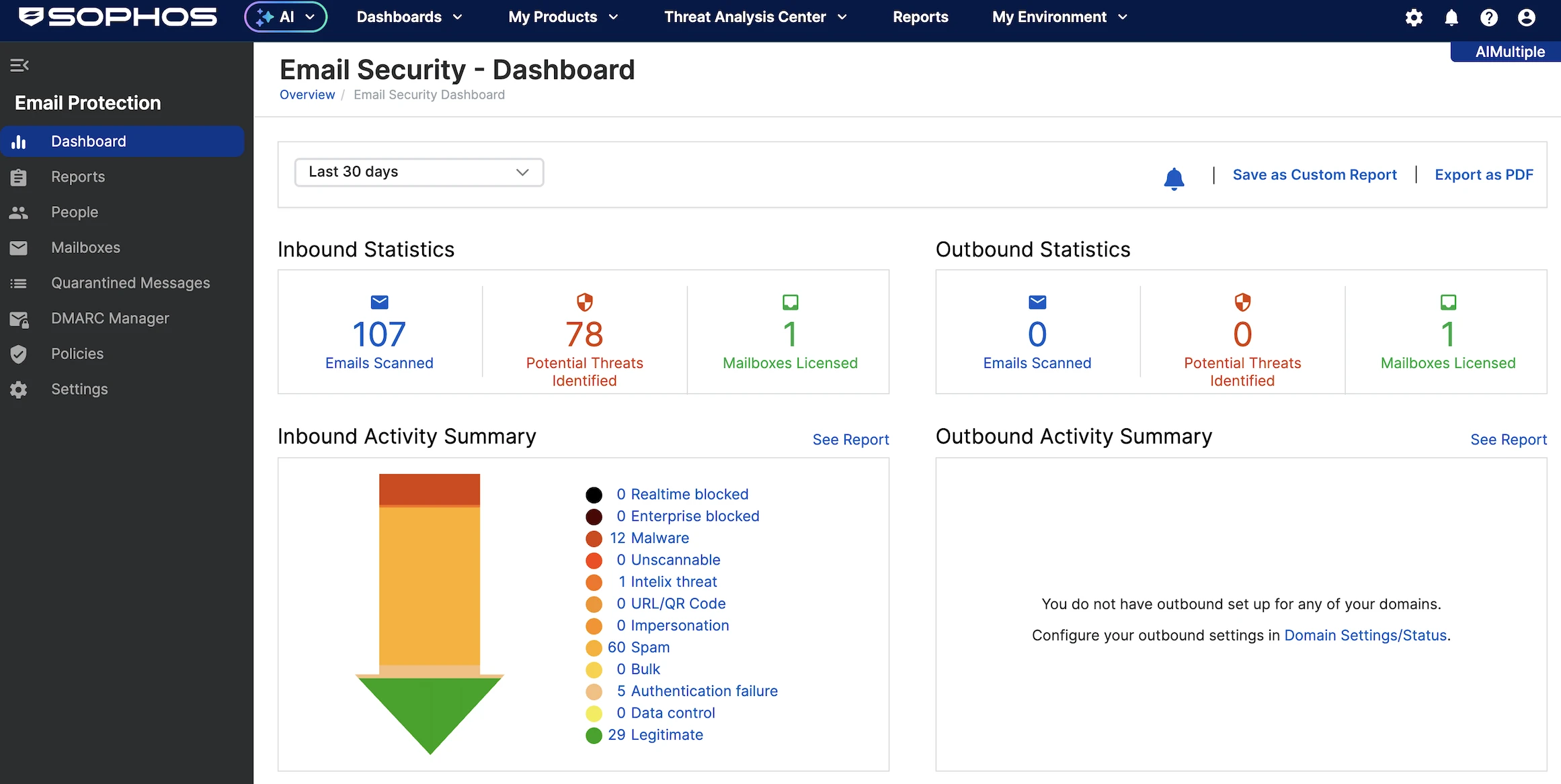 Sophos Secure Email Gateway