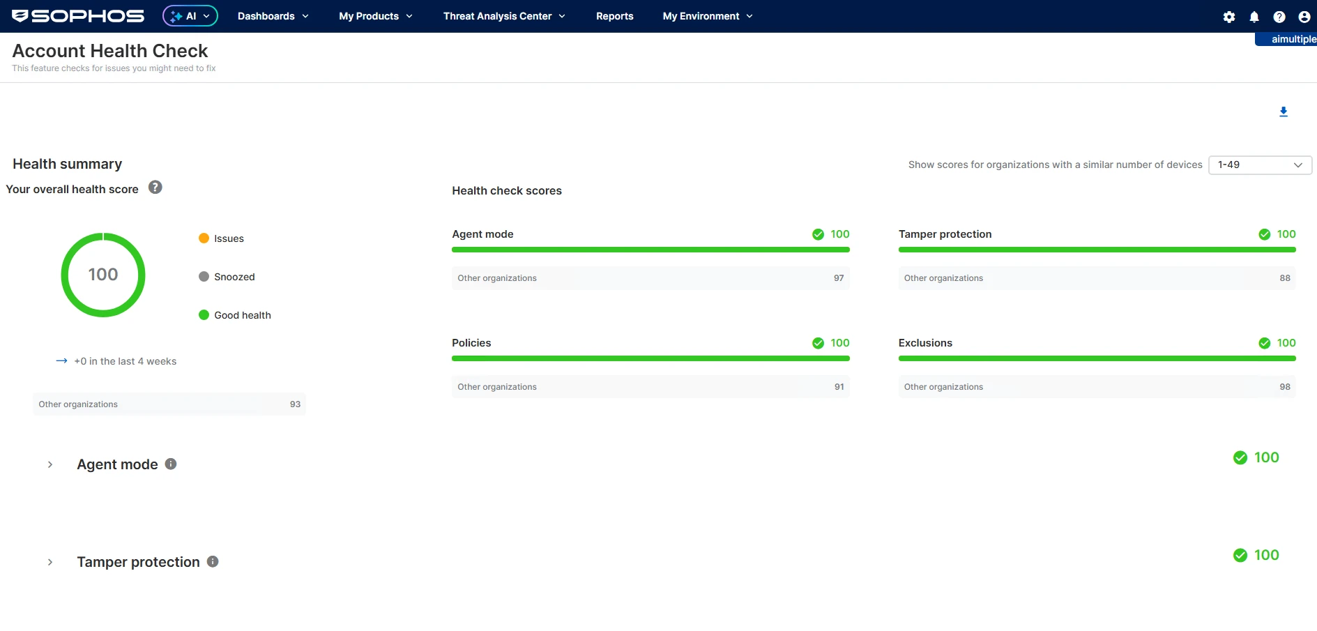 Sophos Intercept X