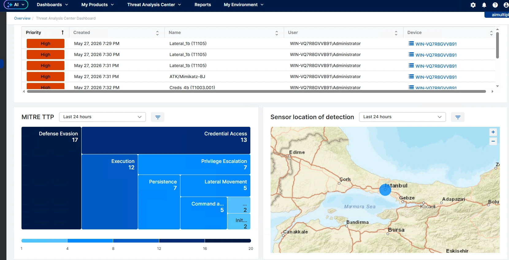 Sophos Intercept X