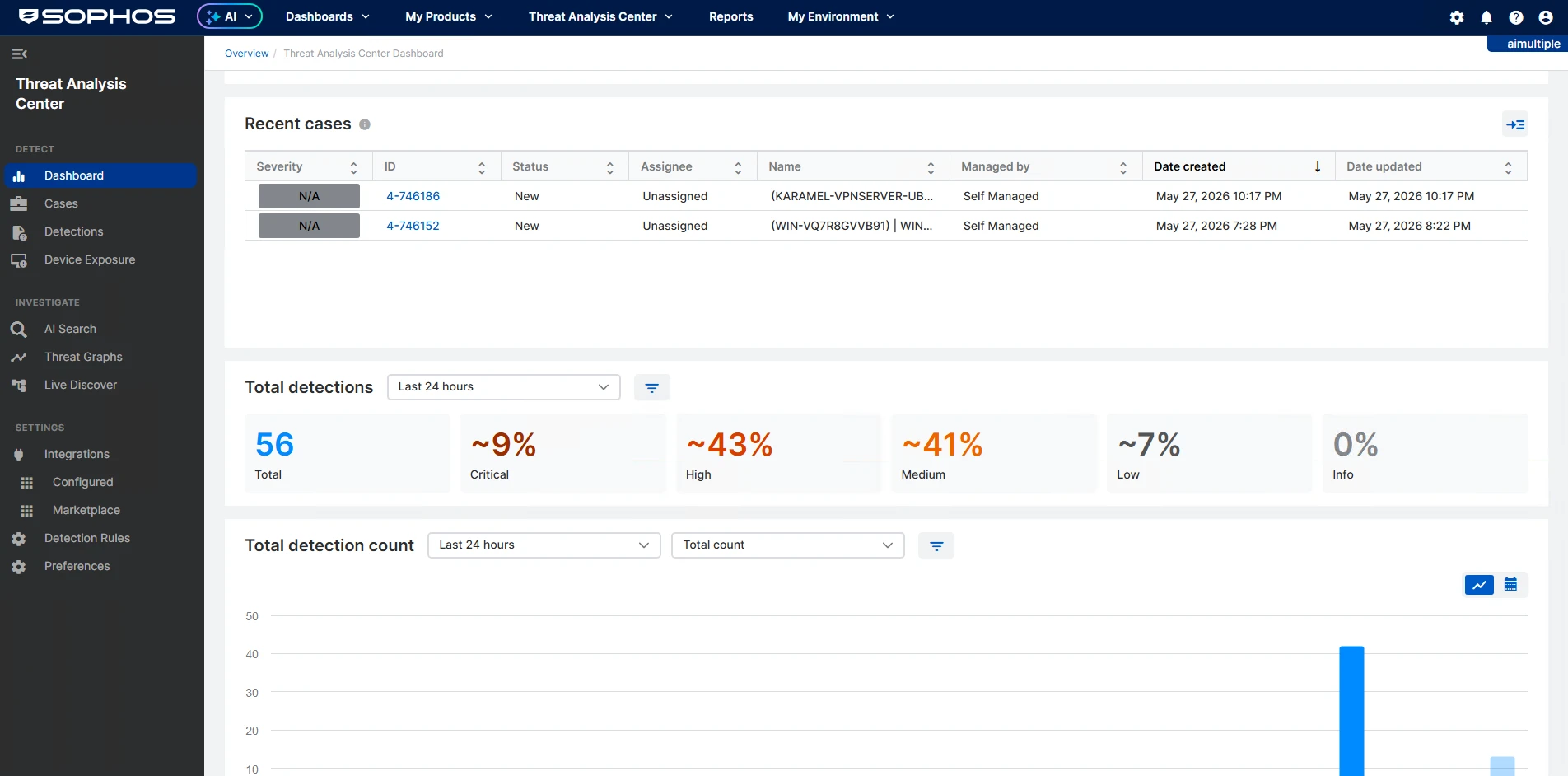 Sophos Intercept X