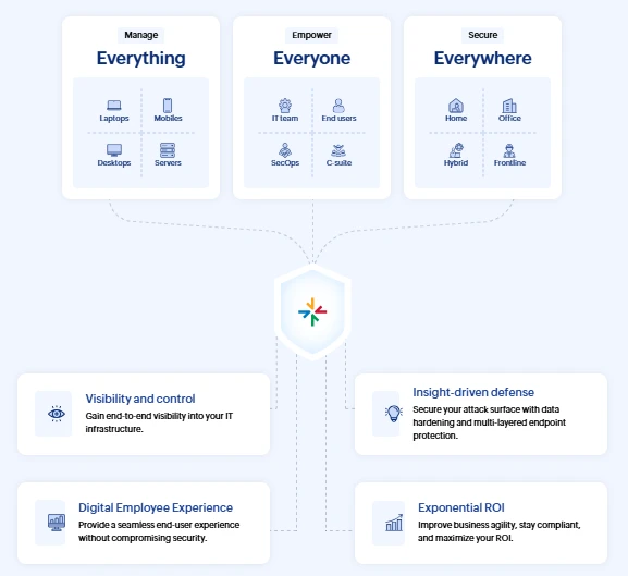 summary of Manageengine Endpoint Central, one of the uem software summary of Manageengine Endpoint Central, one of the uem software