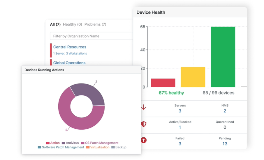 Top 12 UEM Software Compared: Features and Pricing Guide